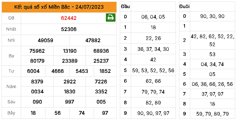 Dự đoán MB ngày 25/07/2023