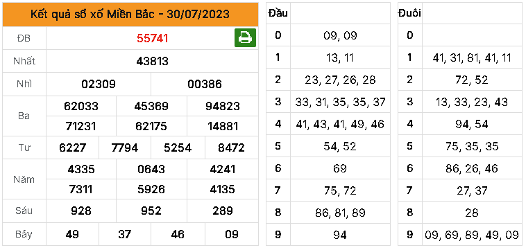 Dự đoán MB ngày 31/07/2023