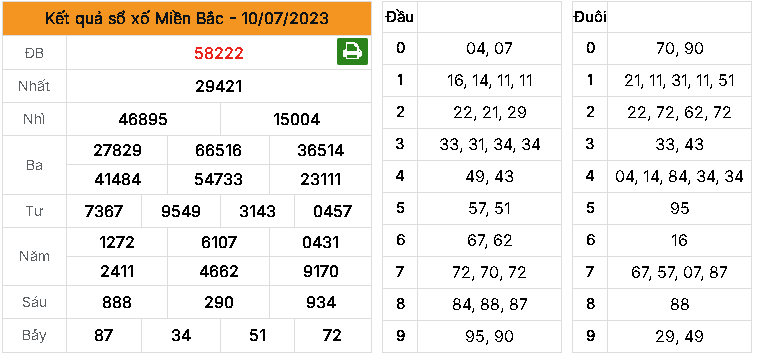 Dự đoán MB ngày 11/07/2023