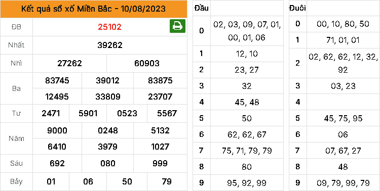 Kết quả XSMB ngày 09-10-2023